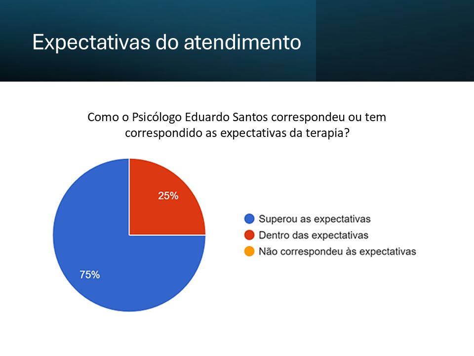 Eduardo Santos-2