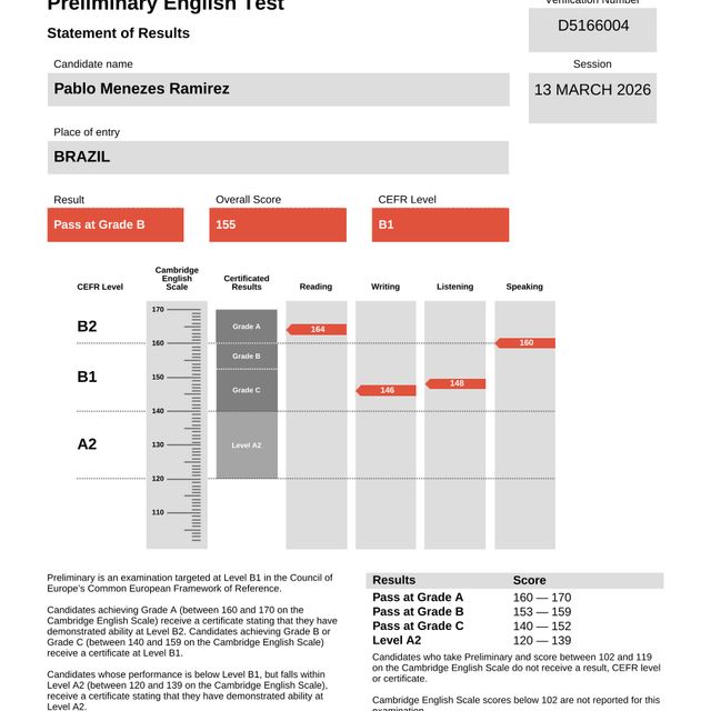 Ampliar imagem: certificate 4