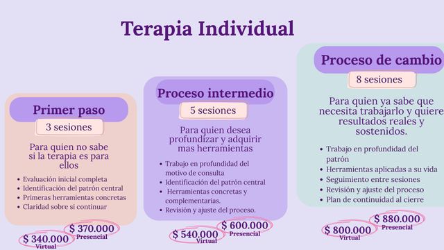 Acercar imagen: Consultorio virtual (en línea)