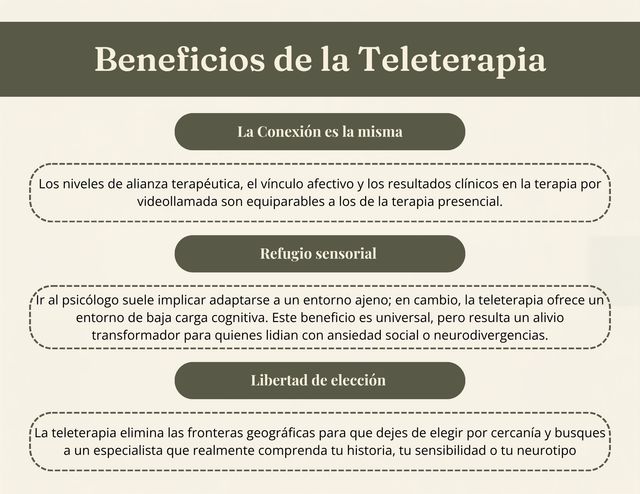 Acercar imagen: telemedicina