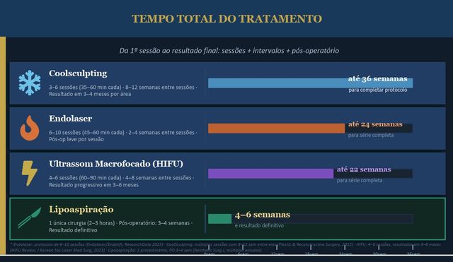 Ampliar imagem: Clinica Addome