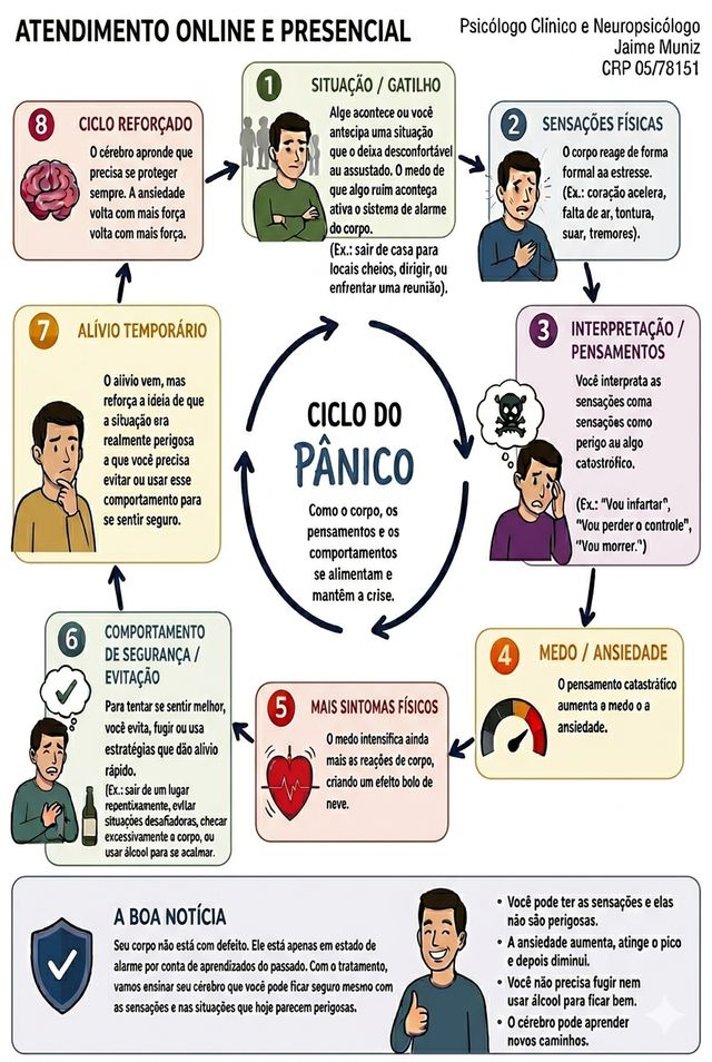 Ampliar imagem: Jaime Muniz Psicólogo