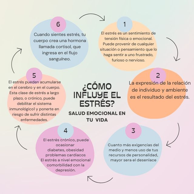 Acercar imagen: Consulta  psicológica Virtual