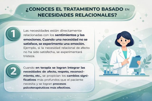 Acercar imagen: Consulta Privada Laura Pérez