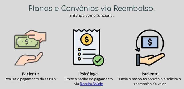 Ampliar imagem: Consultório Digital Diadema - Convênios via Reembolso