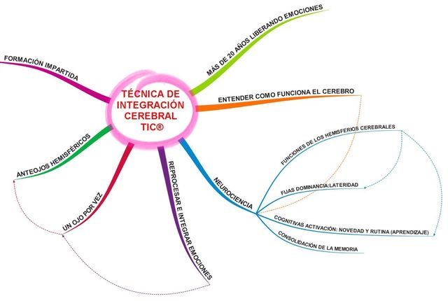 Acercar imagen: Consulta Online