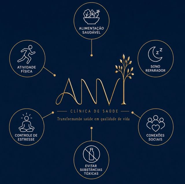 Ampliar imagem: TELECONSULTA - ANVI - Medicina Integrativa, emagrecimento e longevidade