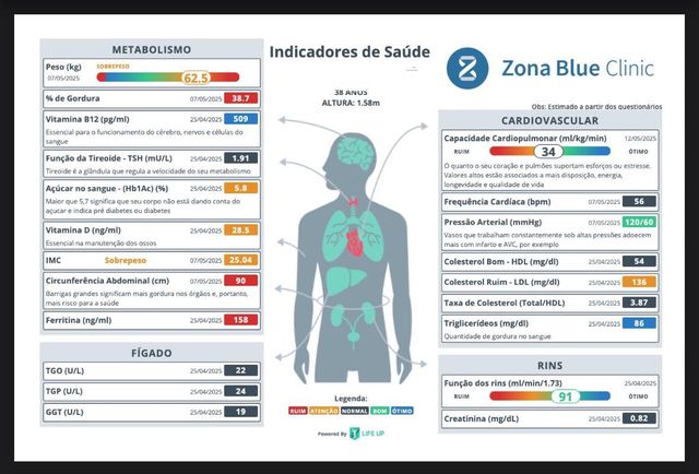 Ampliar imagem: Clinica de Medicina Regenerativa