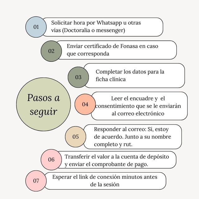 Acercar imagen: Solamente Psicoterapia Online Ps. Marcela  A Salgado Rojas