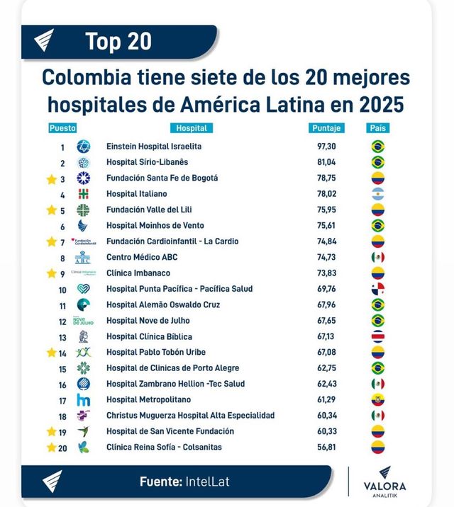 Acercar imagen: CONSULTA ORTOPEDIA DE RODILLA
