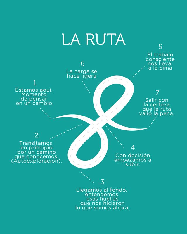 Acercar imagen: Consulta presencial