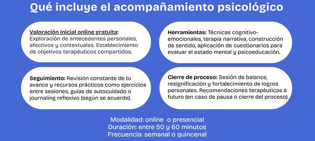 Acercar imagen: Consultorio presencial