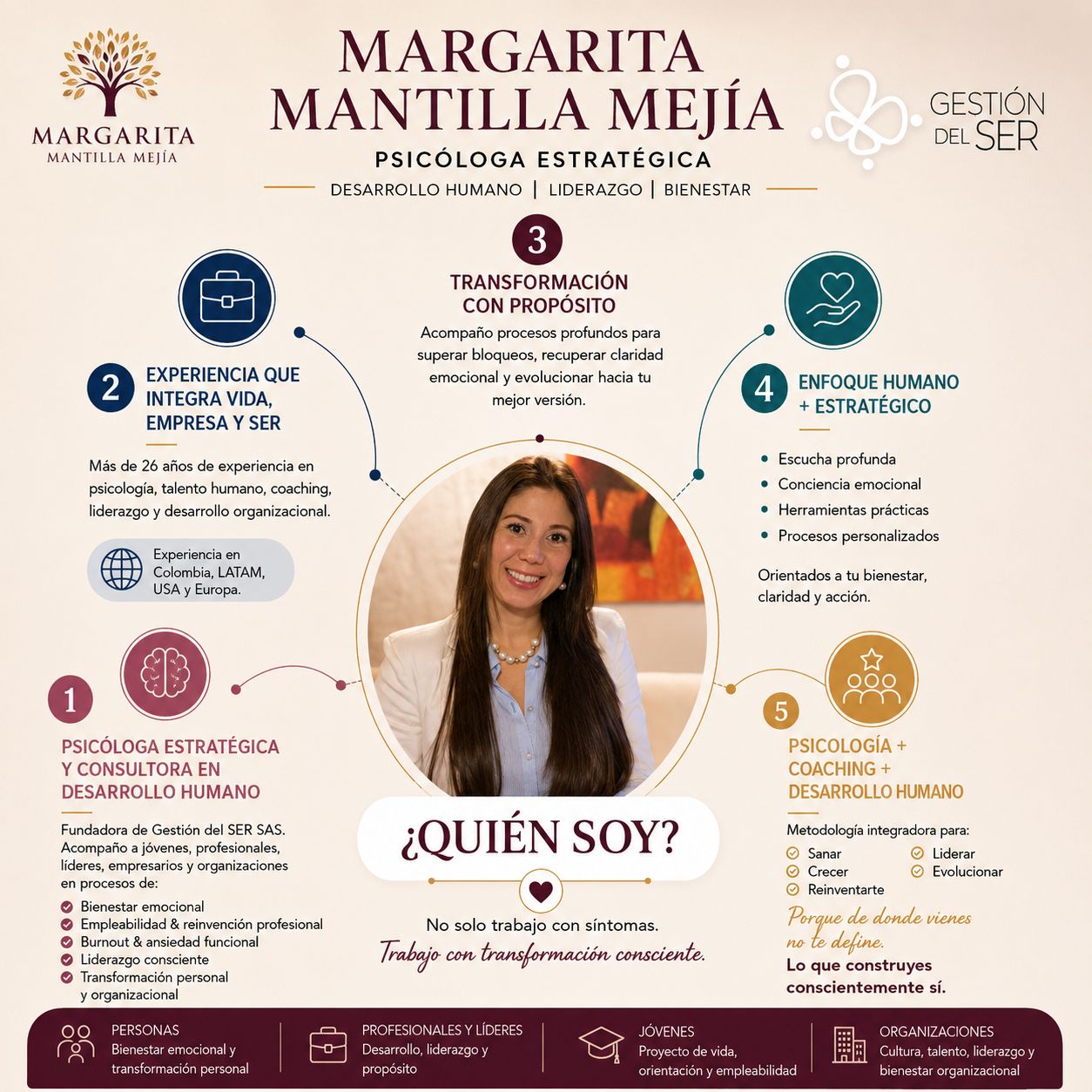 Margarita Mantilla Mejía-0