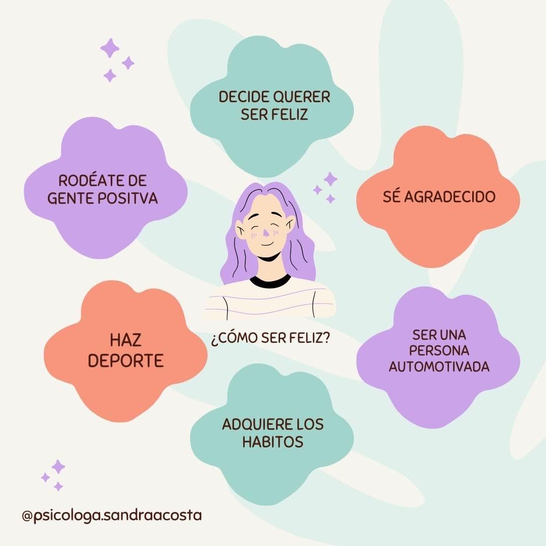 Sandra Jeanet Acosta Cordon-10