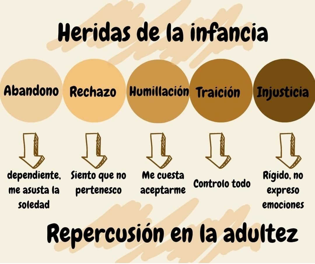 Ángela  Granados Abarzúa-0