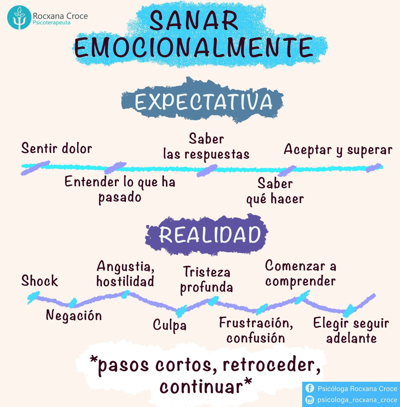 Rocxana Croce Portocarrero-9