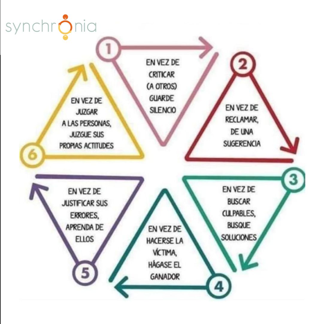 Margarita Gómez E.-7