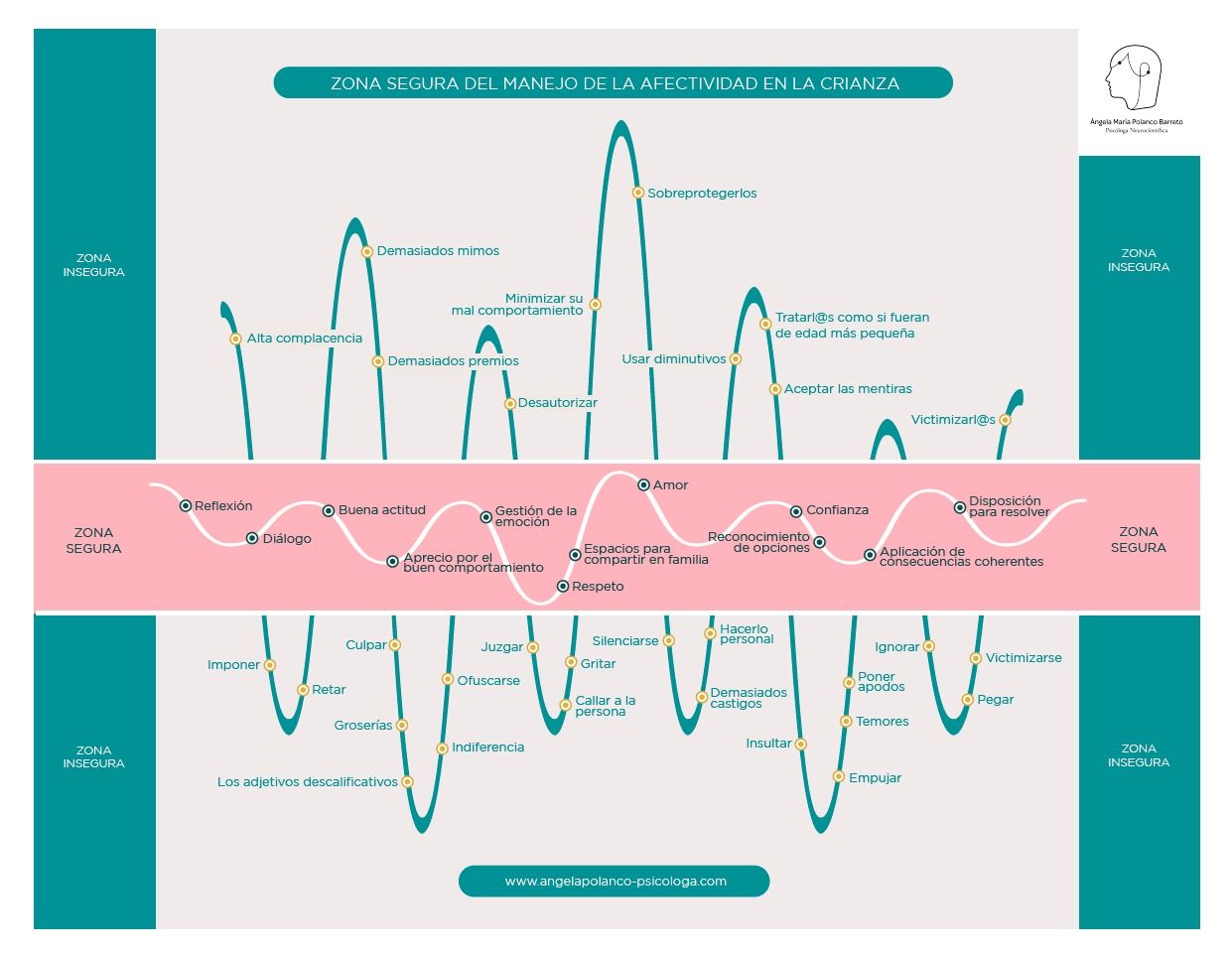 Angela María Polanco Barreto-4