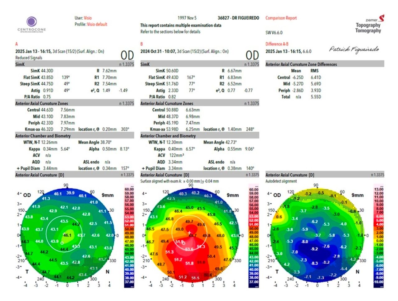 Patrick Figueiredo-5